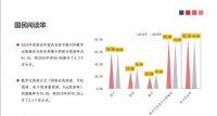 人均阅读量4.65本 人们越来越不爱读纸质书了吗?