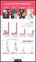 世界读书日|因为疫情,今年图书行情不太一样