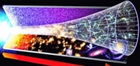 原创             宇宙有没有可能只是一个被设定好了的替代品？