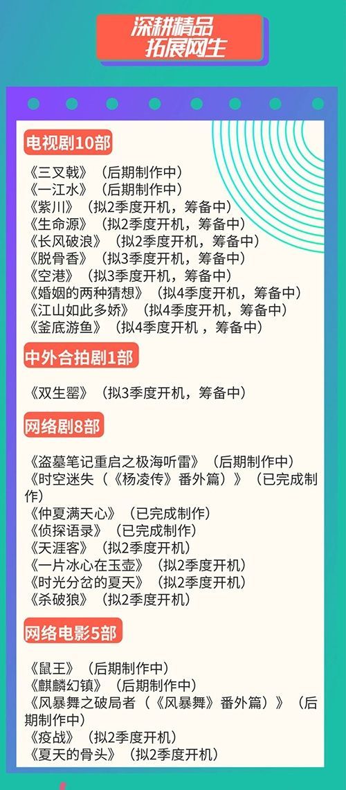 慈文传媒公布最新储备项目 朱一龙杨超越新剧将至