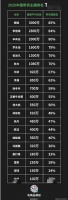 刘叉叉现身驴徒直播间,被骂:滚出去!东方保哥再扬言:要冲刺全球首富!中国带货主播排名公布!辛巴仅排第三!