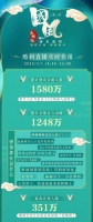观看人数破千万!周深李玉刚参与的国风音乐盛典成经典