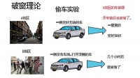 花坛的花被搬走的,墙上的小广告越来越多,破窗理论告诉你为什么