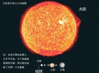原创 一立方米的中子星物质扔进太阳系,能使太阳系毁灭吗?