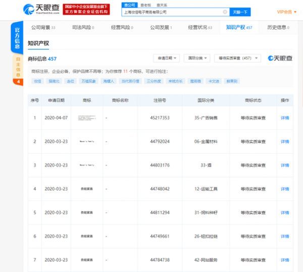 李佳琦的宠物奈娃也申请商标