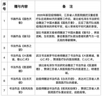 一批抗疫代表性见证物于“国际博物馆日”入藏南京博物院