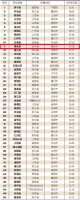 “2020中国县域全生态百优榜”榜单发布,吉林省两地入选