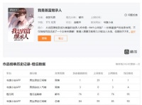 都市题材称霸网文圈,橙瓜数据带你盘点五大平台最火的都市题材小说
