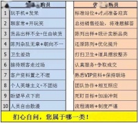 眼镜店的业绩的好与坏,很多时候我们都会归罪于天气、人流、产品、价格... 那么,真真的病根到底在哪里呢?