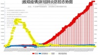 【数观疫情】中国新增4例确诊病例2例无症状感染者 均来自境外输入