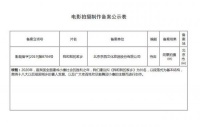 《我和我的家乡》正式立项 徐峥宁浩陈思诚等执导