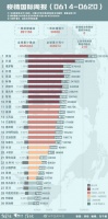 美洲南亚中东疫情仍在恶化 聚集性感染事件困扰多国
