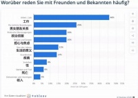 和德国人聊天是有点难:他们不知道周杰伦,只知道Mojito