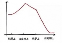 新生植发：TDDP植养护体系来了，头皮抗衰不是梦