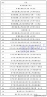 2020年高唐县定点医院、药店、诊所名单