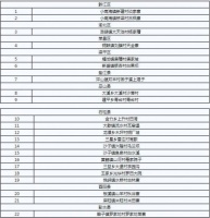 首批重庆市传统村落名录公布 22个村落入选