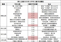 湖南卫视的2020：从“收视战”红海走向“价值战”蓝海