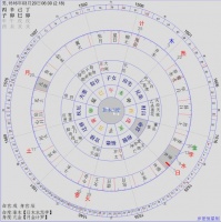 七政四余星学漫谈之奎文对