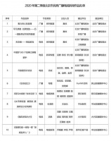 北京市广播电视局关于公布2020年第二季度优秀广播电视新闻作品名单的通知