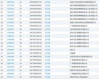 多个毛不易商标被抢注 涉及国内多家公司