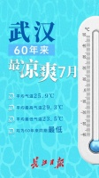 60年来最凉快的7月快过去了！许多市民家里的空调基本没用上