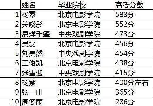 网传张子枫高考文化成绩391分惹争议，少年成名会带来多少压力？