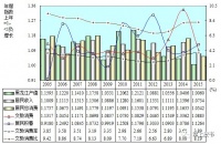 中国文化产业供需协调检测报告2020：黑龙江文化供需协调
