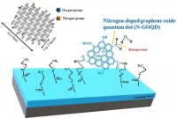 青岛科大董立峰教授团队在海水淡化反渗透膜研究领域取得进展