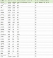 希腊缘何成为欧盟的“优等生”？