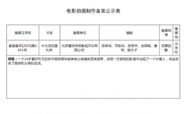 陈思诚新片立项