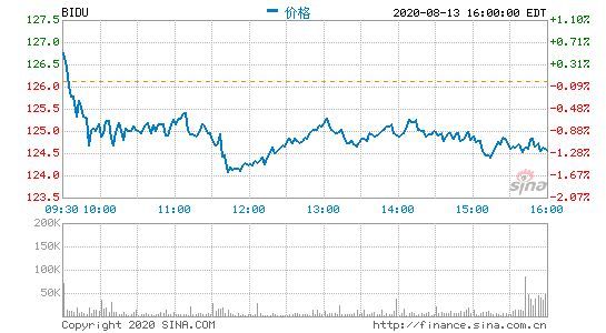 一图看懂百度Q2财报：净利润36亿元