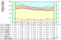 中国公共文化投入增长测评报告2020：内蒙古公共文化投入