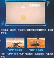 着陆火星面面观