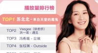 明日之子最受欢迎歌曲，不是张钰琪、洪一诺演唱，而是早早淘汰的她