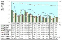 中国文化产业供需协调检测报告2020：陕西文化供需协调