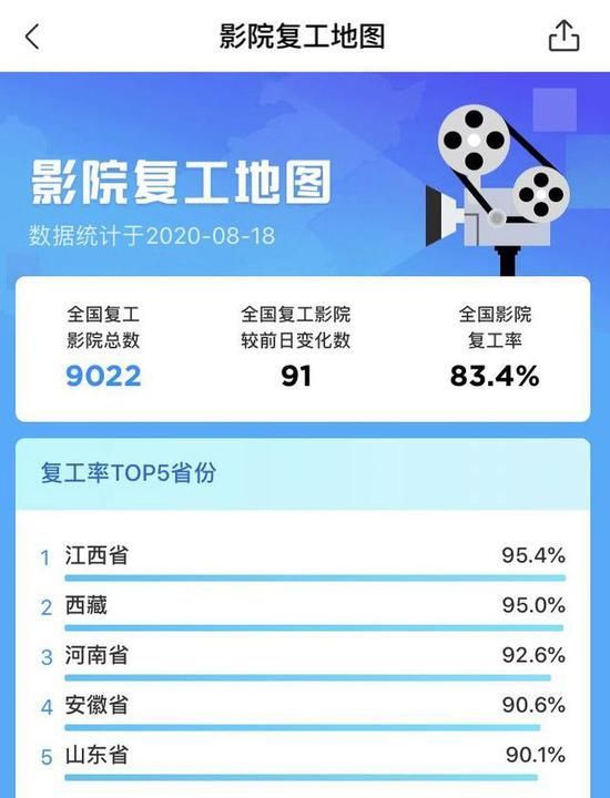 来源：灯塔专业版