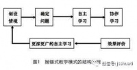 关于布朗福斯特的相关知识点