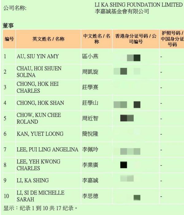 截至目前 李嘉诚基金会的董事共17位