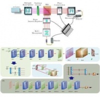 中国科大首次实现高保真度 32 维量子纠缠态