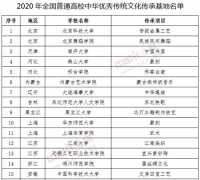 26所高校入选2020年全国普通高校中华优秀传统文化传承基地
