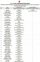 北控获得约瑟夫杨优先续约权