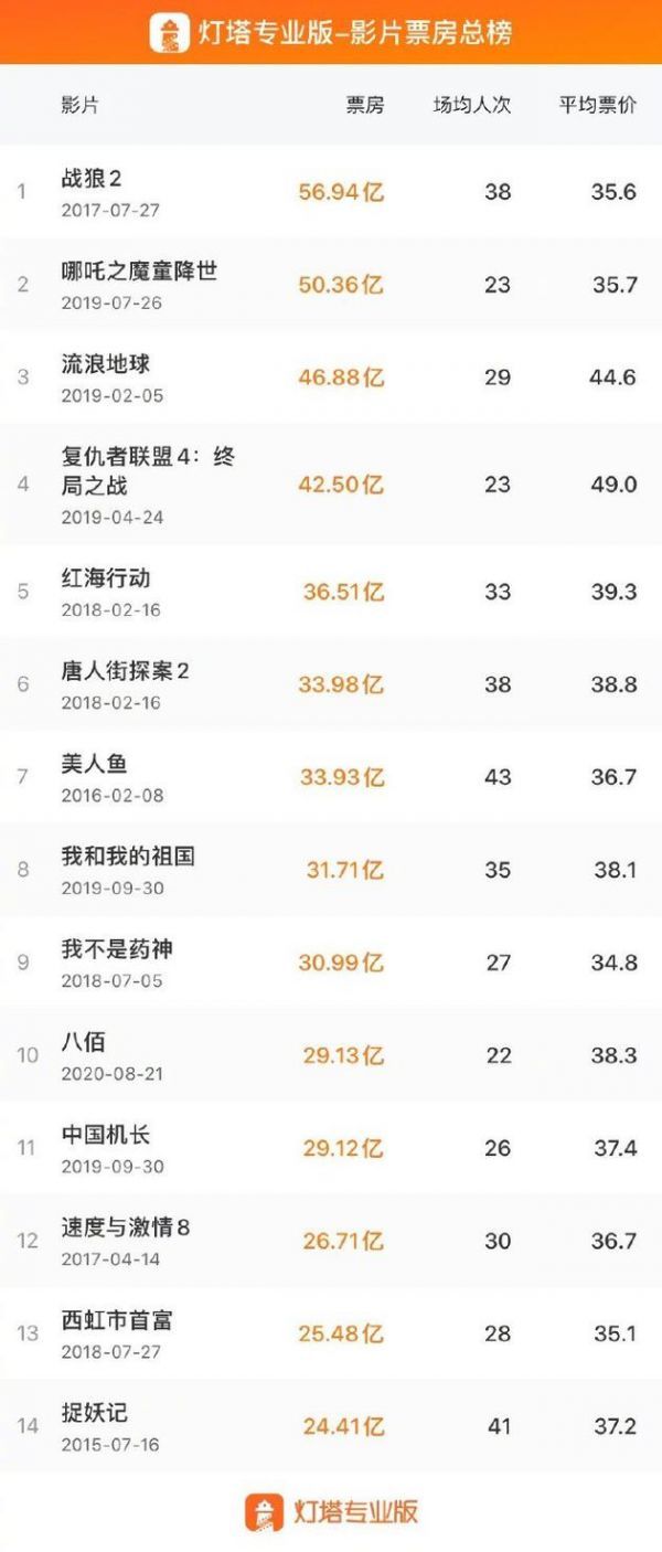 《八佰》