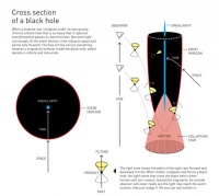 诺奖解析｜爱因斯坦不信的广义相对论黑暗面，就在银河系中心