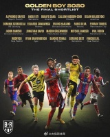 金童奖20人名单：哈兰德阿方索领衔