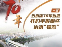 一图告诉你，70年治淮我们手握哪些治水“神器”