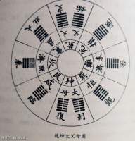 掌握运气变化方能规划好人生的方向