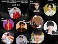 肖战登2020亚太最帅面孔榜首，到底是长得帅还是人气旺？