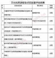 文化和旅游部重点实验室评估结果公示