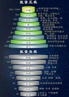 现在世界上早以证明了宇宙是多维渡存在的，