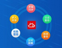 如何带领团队实现目标？